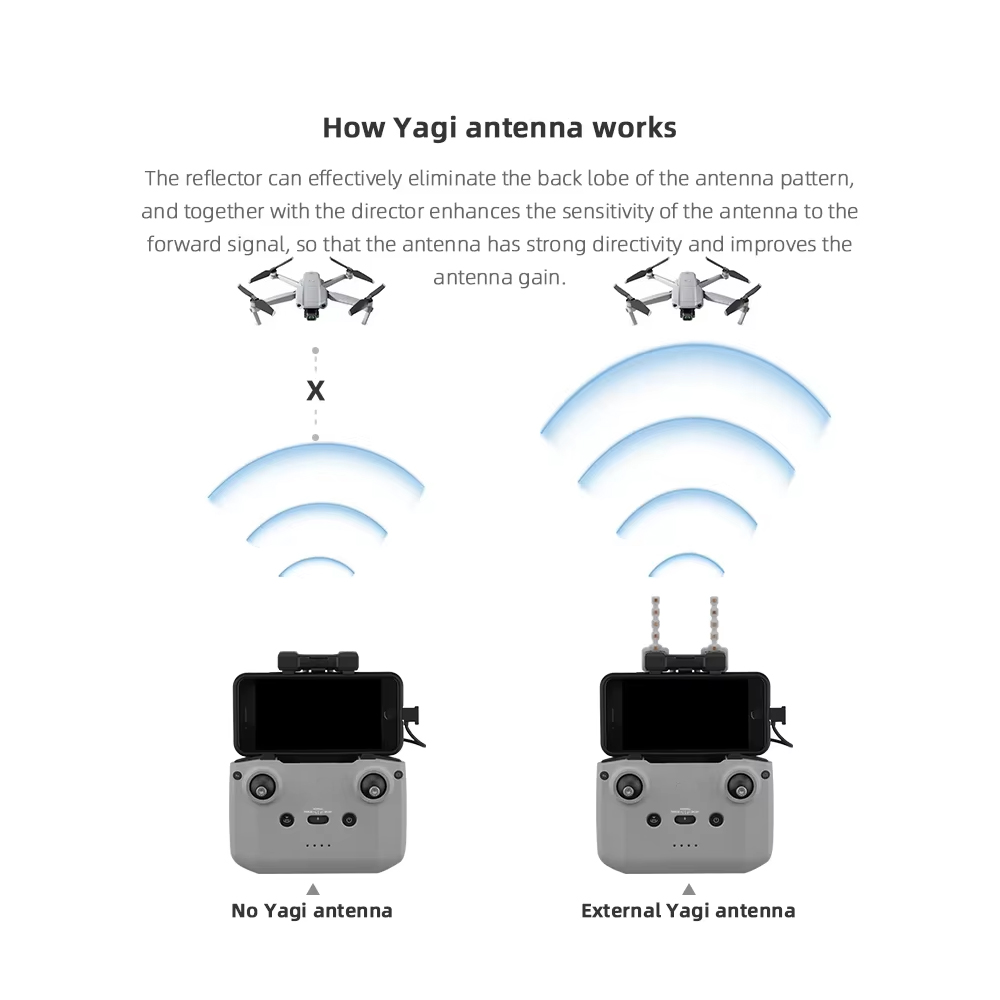 BRDRC 5.8GHz Yagi Antenne voor - Drone Rc Signal recensie en prijs
