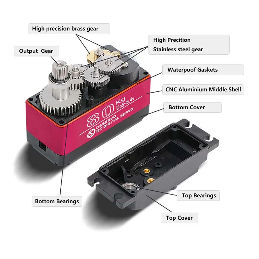 Dsservo Waterdichte DS5180 80K - Rc Car Servo recensie en prijs